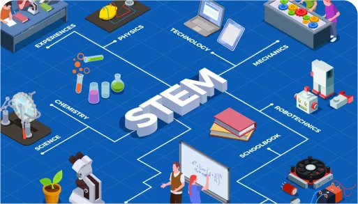 Mapa de prácticas educativas STEAM